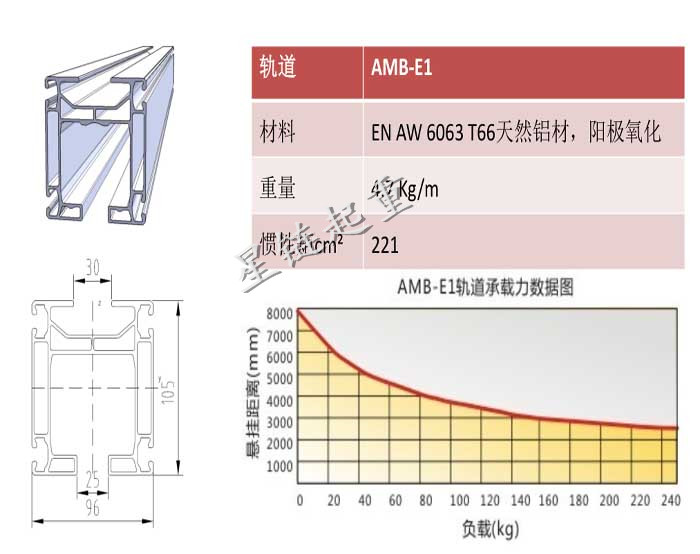 AMB超強度鋁合金軌道1.jpg